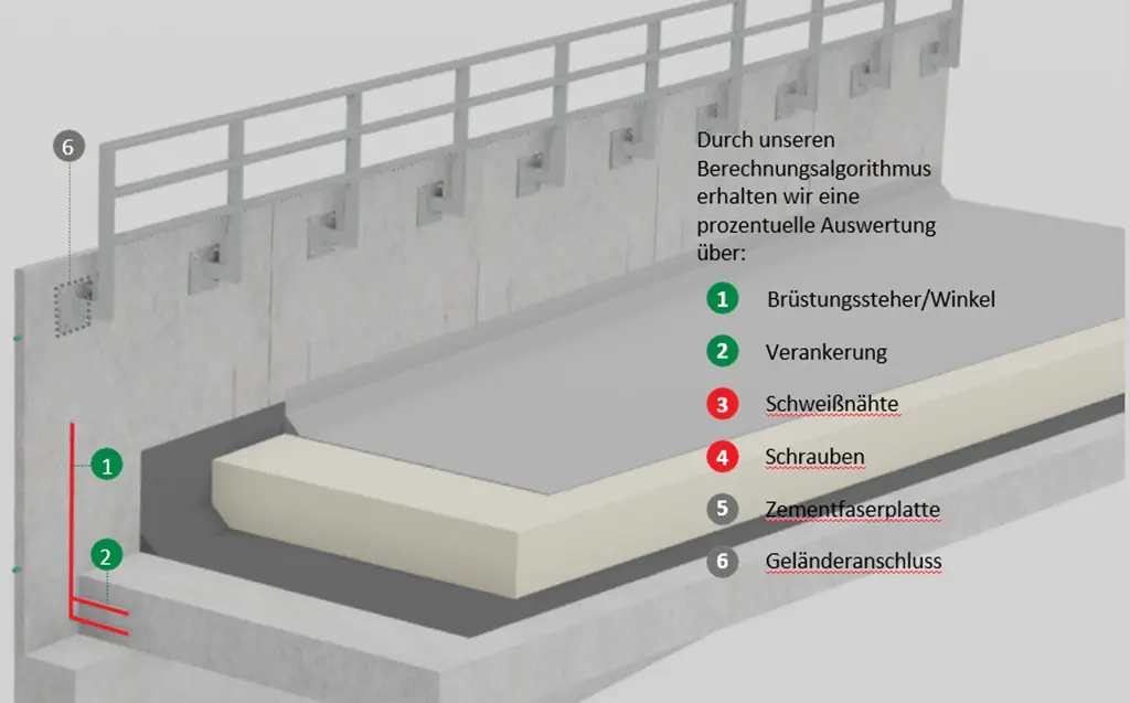 Objektstatik Berechnungen für overtec Attika