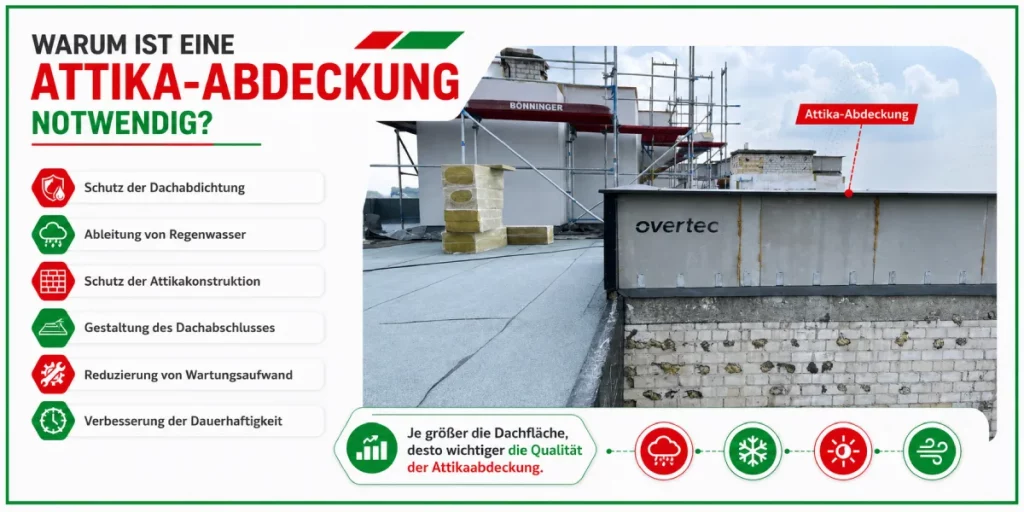 attika abdeckung