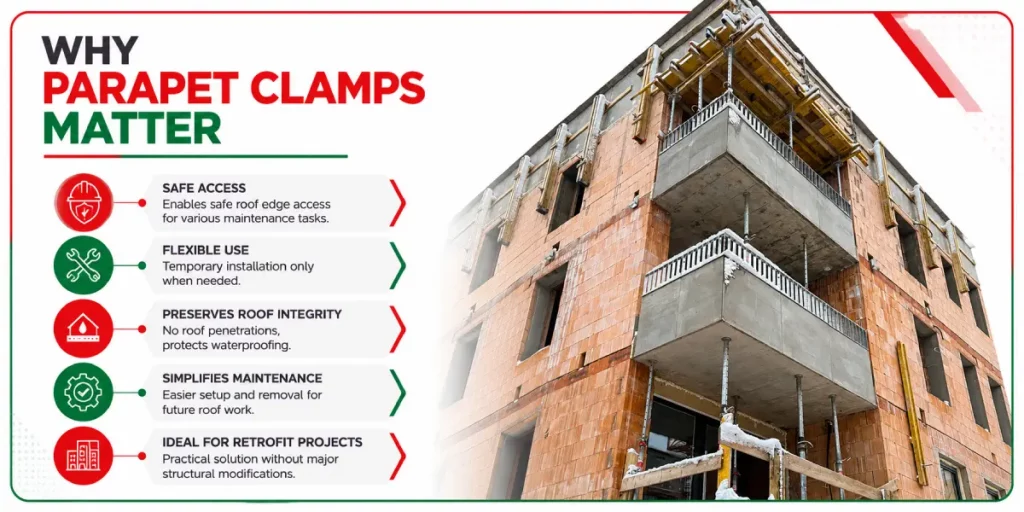 parapet clamp fall protection