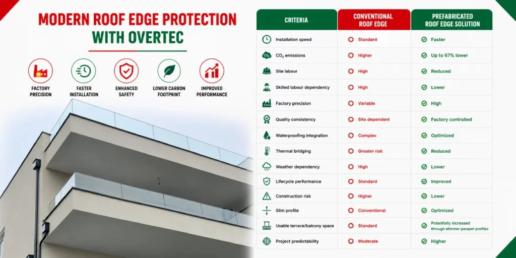 parapet guardrail system