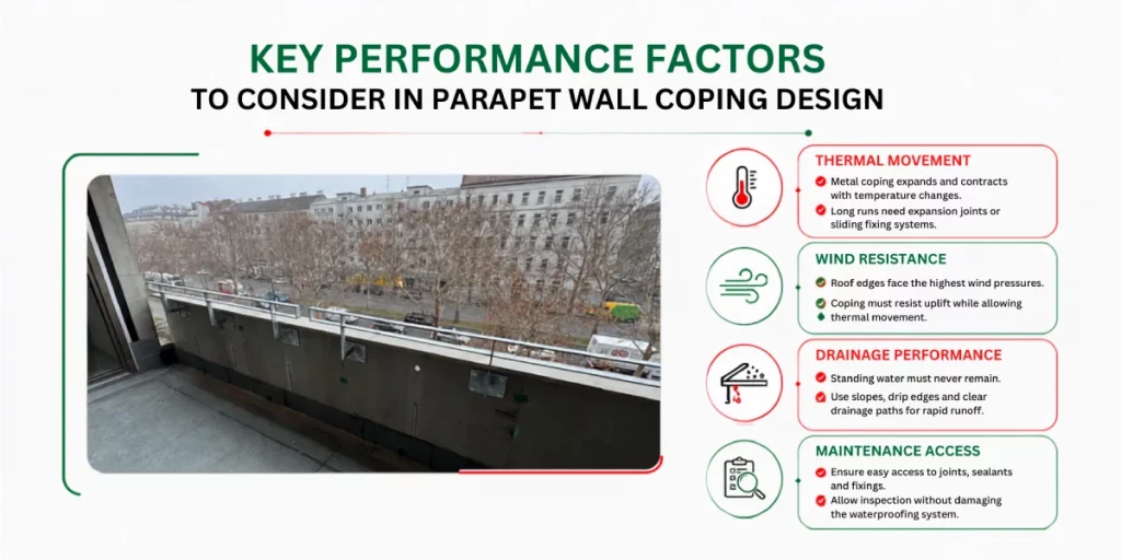 parapet roof coping