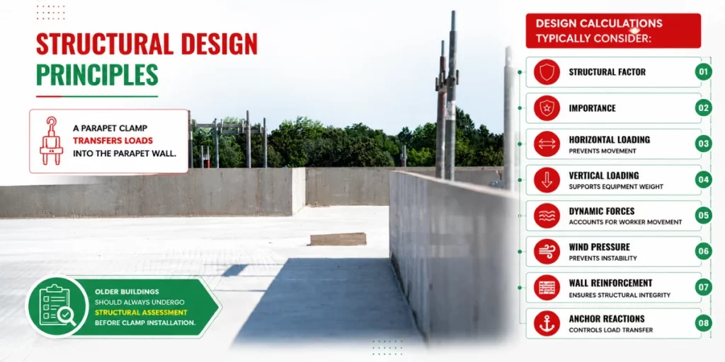 parapet wall clamp