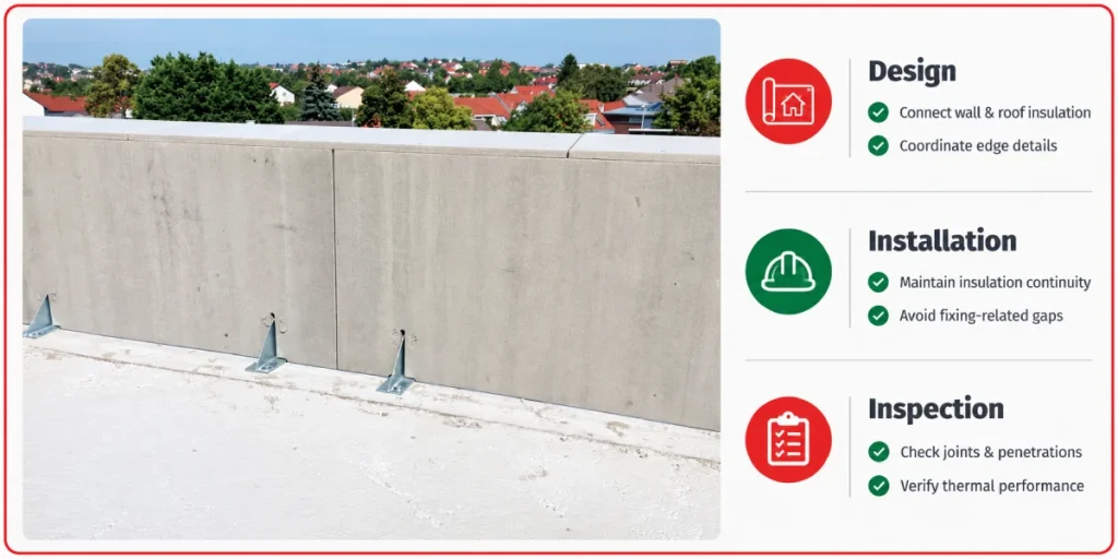 flat roof thermal bridging