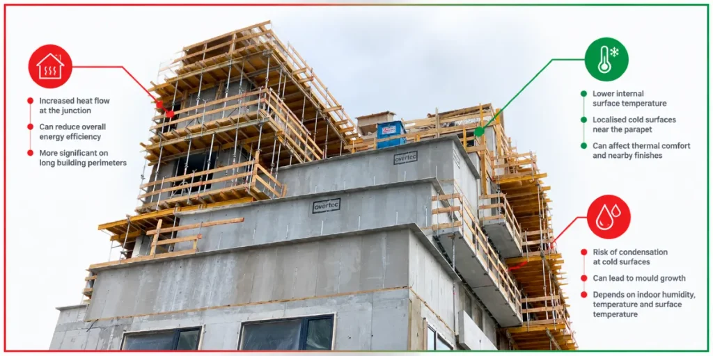parapet thermal bridging
