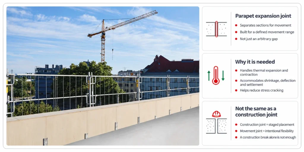 roof to parapet expansion joint