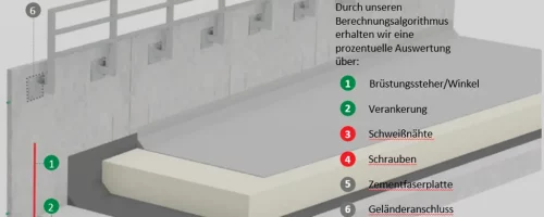 Structural calculation for overtec Attika